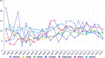 Revisiting EKC hypothesis in context of renewable energy, human development and moderating role of technological innovations in E-7 countries?